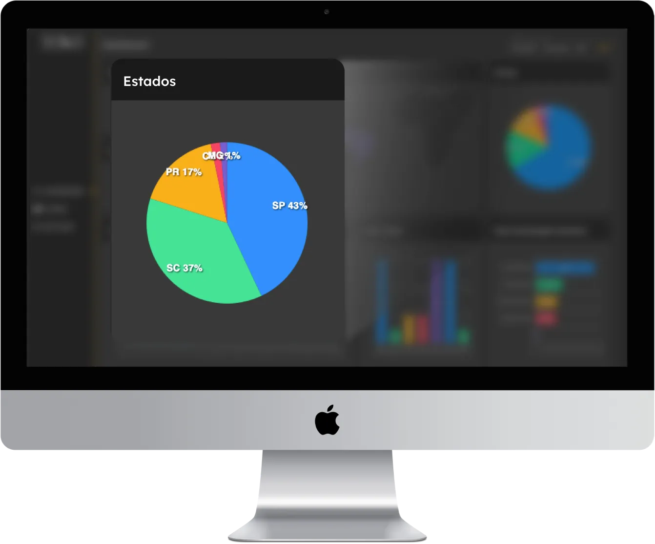 Dashboard com dados de inteligência sobre uso dos cartões da sua equipe