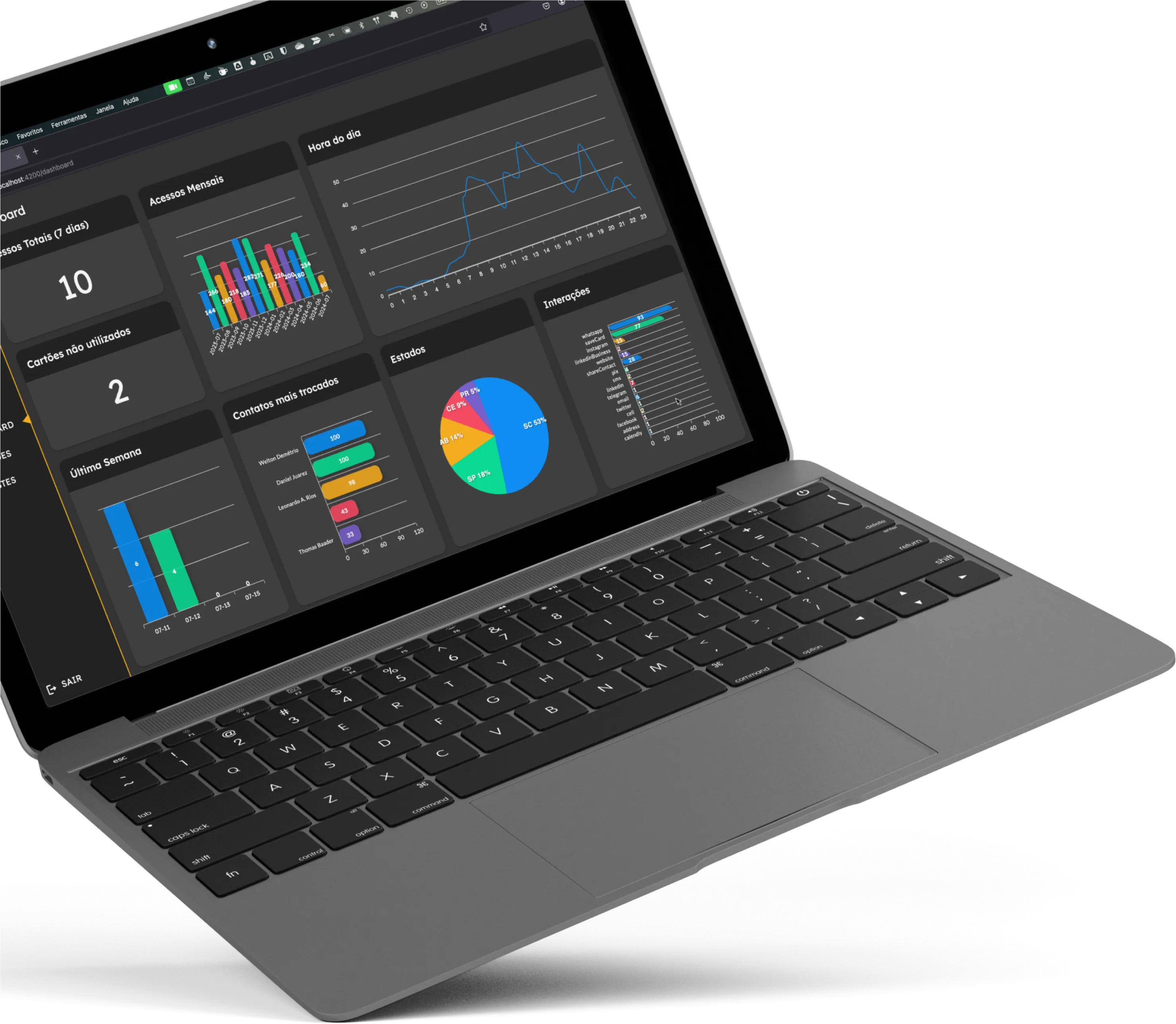 Painel de controle Sollo Business